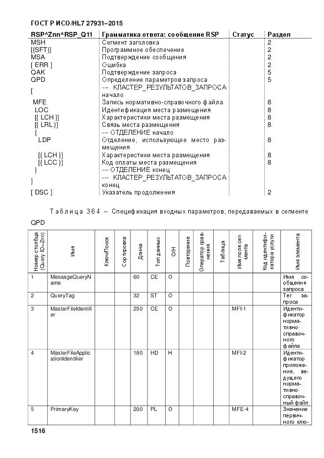 ГОСТ Р ИСО/HL 7 27931-2015, страница 1523